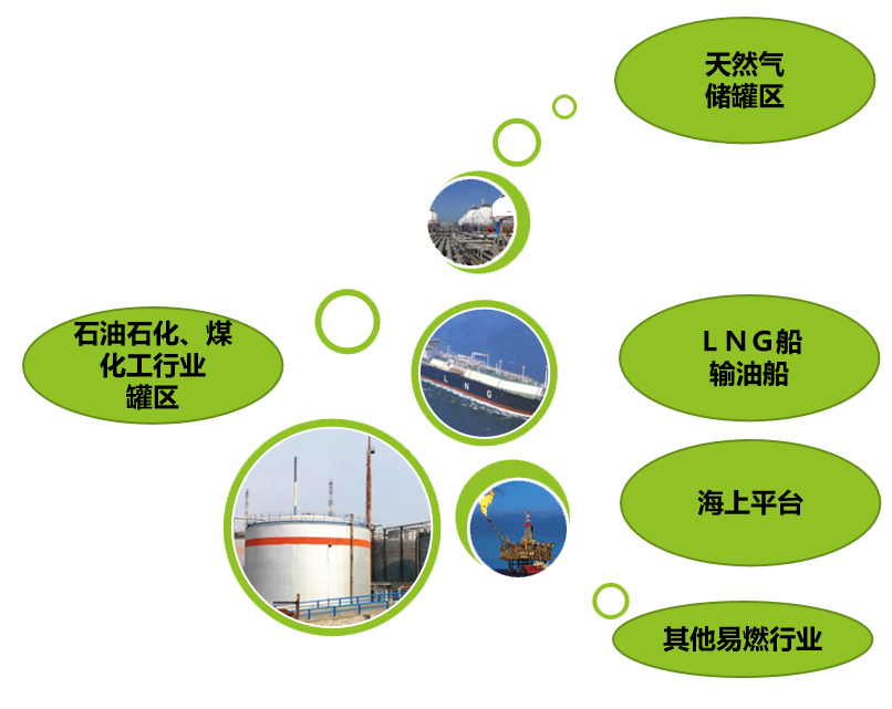 防火罩应用行业.jpg